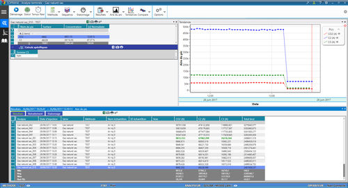 Analysis software - Soprane CDS - SRA Instruments - for control / acquisition / measurement