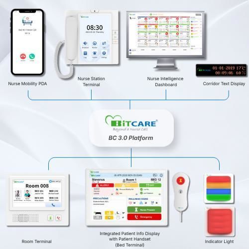 IP nurse call system - BitCare - bathroom / for toilet / bed