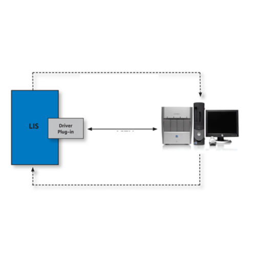 Data management software - GeneXpert Dx - Cepheid  - reporting / test / transcription