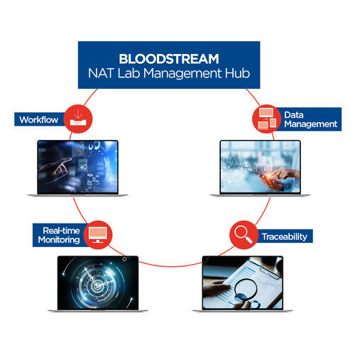 Management software - Bloodstream - Grifols - data management / monitoring / test