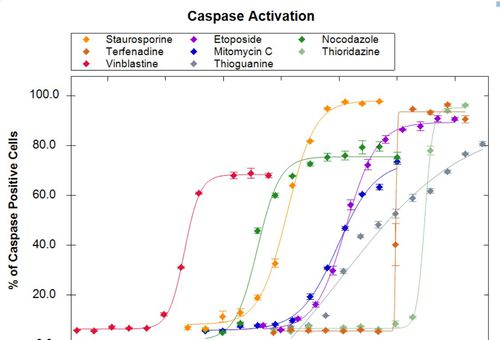 Analysis software - iQue Forecyt® - Sartorius Group - visualization ...