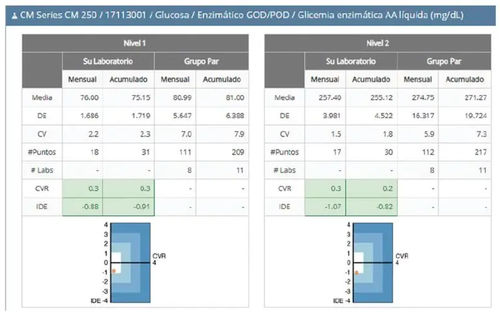 Management software - QUALIS - Wiener Lab Group - for control / interpretation / medical