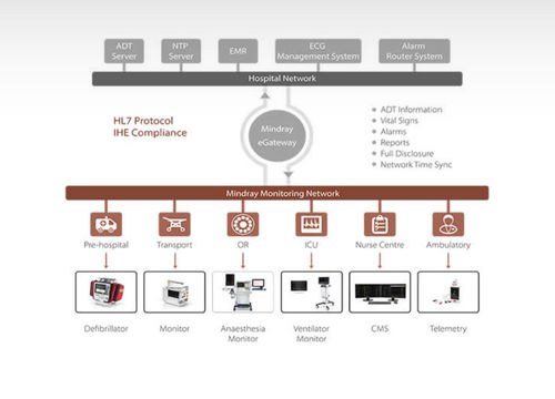 Monitoring software - eGateway - Mindray - medical / EMR / for tablet PC
