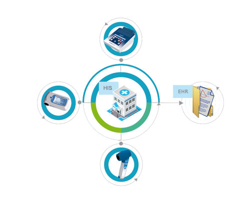 Spirometry software - W20sLink - SIBELMED - data analysis / EHR / hospital