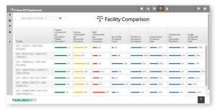 Analysis software - Trima KPI - Terumo BCT - data exchange / prescription aid / blood bank