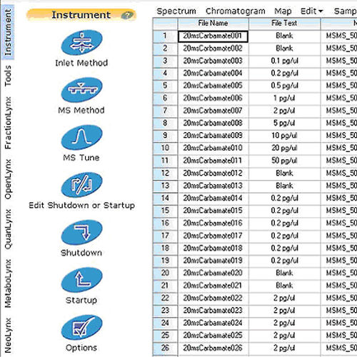 Mass spectrometry software MassLynx™ Waters Ges.m.b.H analysis