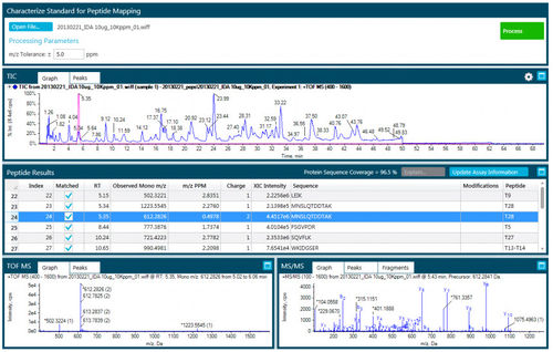 Analysis software - Analyst®TF - SCIEX - reporting / for equipment control / acquisition