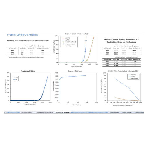 Mass spectrometry software ProteinPilot™ SCIEX analysis / reporting
