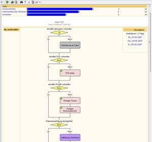Quality control software - NEXUS / CASEMAPS - Nexus AG - scheduling / hospital