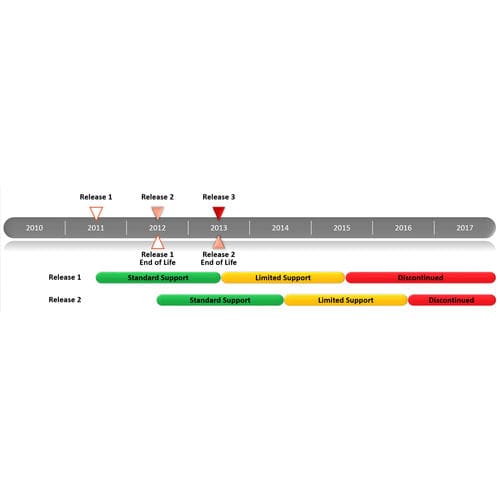 Management software - DSI - medical / hospital
