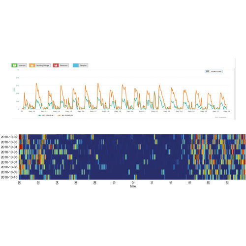 Animal research software - DVC® ANALYTICS - Tecniplast - monitoring / tracking / cloud