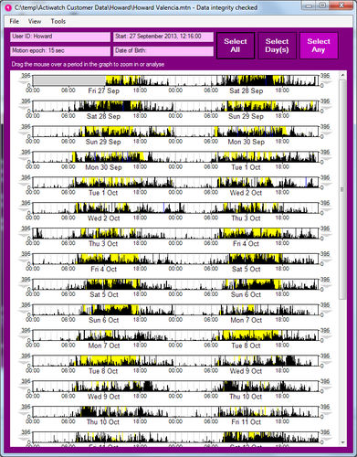 Analysis software - MotionWare - CamNtech - data management / physical activity telemonitoring / clinical