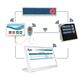 bathroom nurse call system / area / bed / wristband