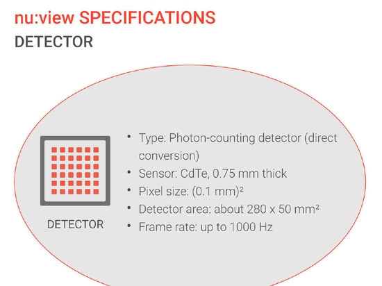 Detector breast CT