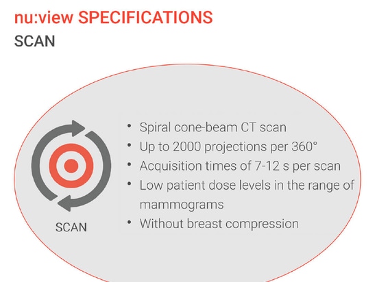 Scan breast CT