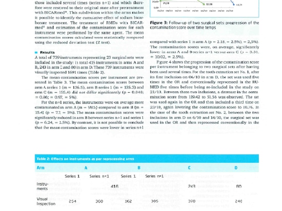 Evaluation of a method for pre-washing of reusable medical device based on pressurized sodium bicarbonate