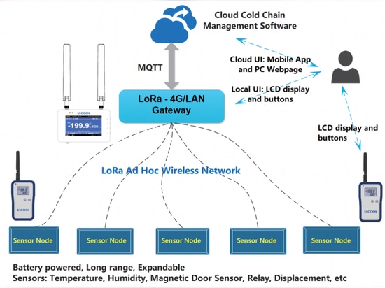 RTMD Systems Leading Intelligent Trends in the Medical Industry