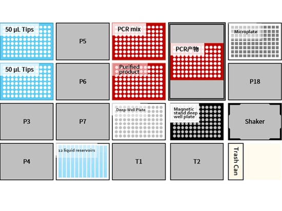 Low throughput: 8 samples/time