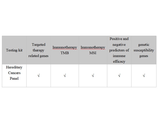 Having 'Cancer King,' is genetic testing still useful?