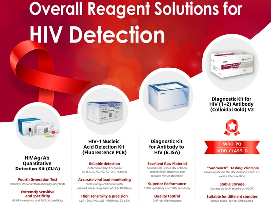 National Women and Girls HIV/AIDS Awareness Day 2025