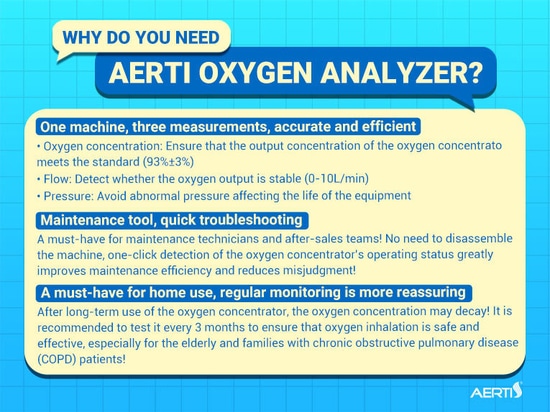 AERTI Oxygen Analyzer Is On Sale For A Limited Time!