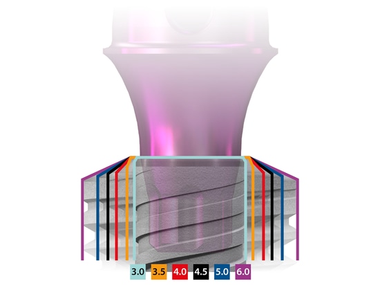 Conical-parallel copaSKY connection