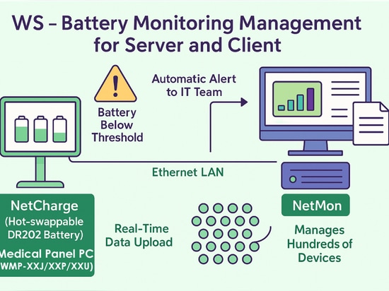 Hospitals Gain 24/7 Visibility Into Mobile Workstation Power