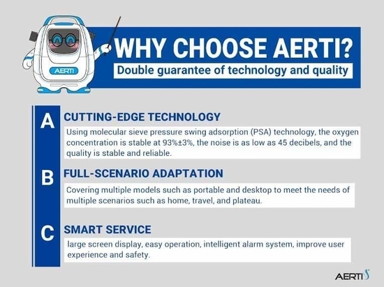 AERTI sincerely invites global partners to join hands in developing the home oxygen concentrator market