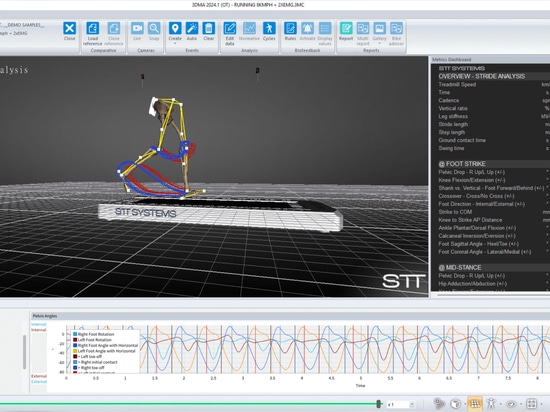 “3D Running Kinematics” workshop at the First International Congress of Running Science in Zaragoza
