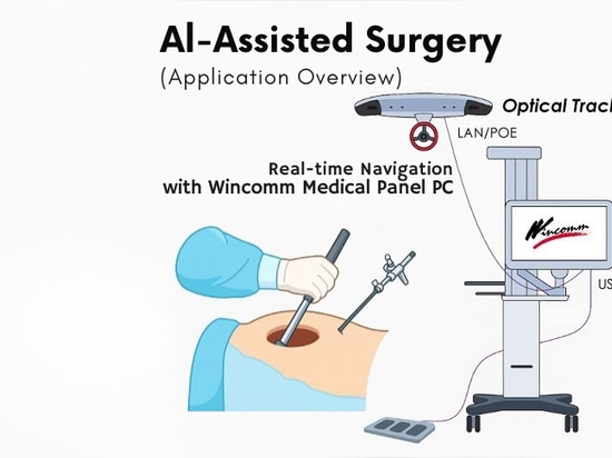 Transforming Surgery with AI Assistance