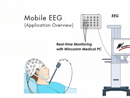 Mobile EEG Monitoring in ICU with Wincomm WMP-22P | Fanless Medical PC