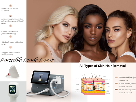 Introducing the Revolutionary 7D HIFU Technology - Shandong, China