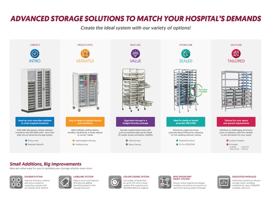 Advanced Storage Solutions to match  your Hospital's Demands