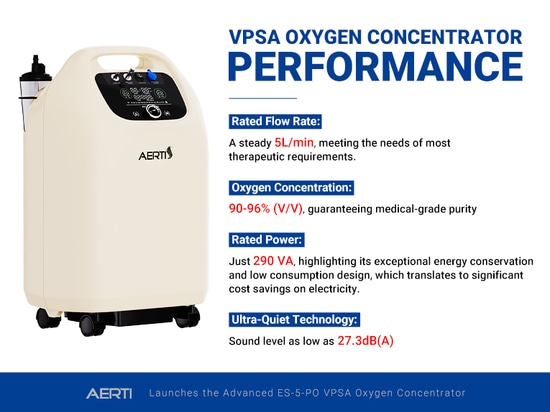AERTI Launches Advanced ES-5-PO VPSA Oxygen Concentrator