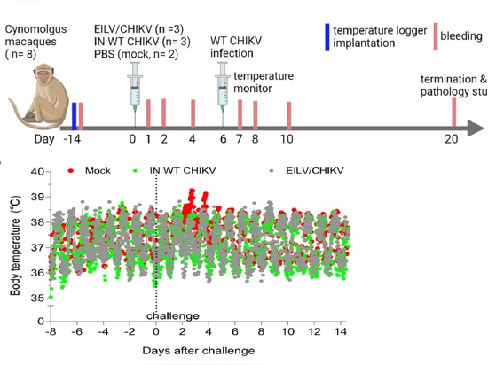 Fig 4 from article