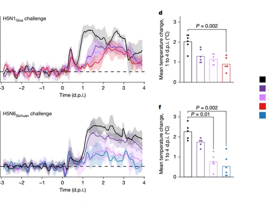 Fig 4 from the article
