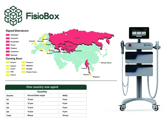 Official Announcement: FisioBox One Country, One Agent