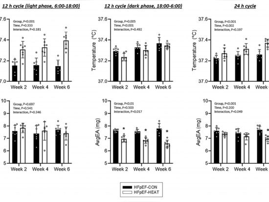fig 6 from the article