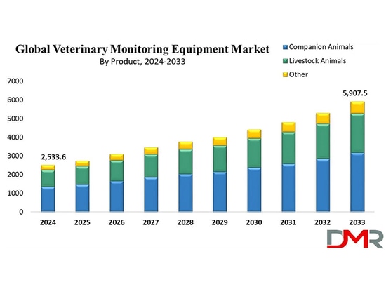 How Can a Veterinary Patient Monitor Boost Your Clinic’s Revenue by $25,000?