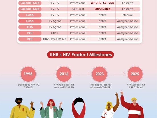 New Launch | Making HIV Self-Testing More Accessible