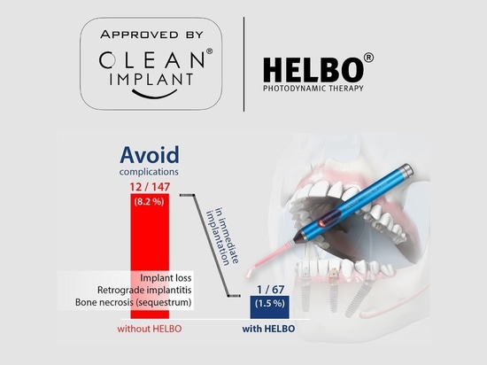 HELBO CleanImplant Certification