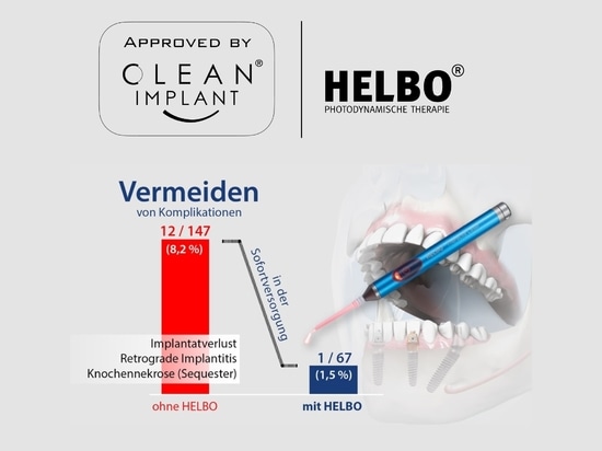 CleanImplant certifications for bredent medical