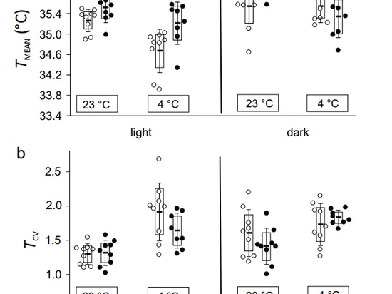 fig 4 from the article