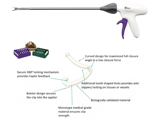 New Product Launch： Disposable Polymer Automatic Clip Applier