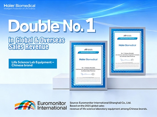 Haier Biomedical Achieves Double No. 1 Ranking in Euromonitor's Global Life Science Lab Equipment Report, Caps Three-Phase Global Expansion