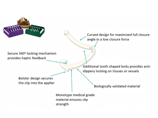 New Product Launch： Disposable Polymer Automatic Clip Applier