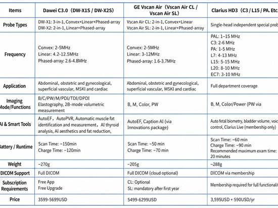 Wireless Ultrasound Probe Buying Guide