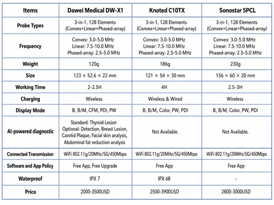 Wireless Ultrasound Probe Buying Guide