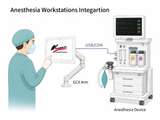 Anesthesia Workstations Integartion