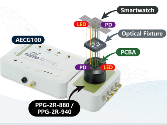 Optical simulator - AECG100